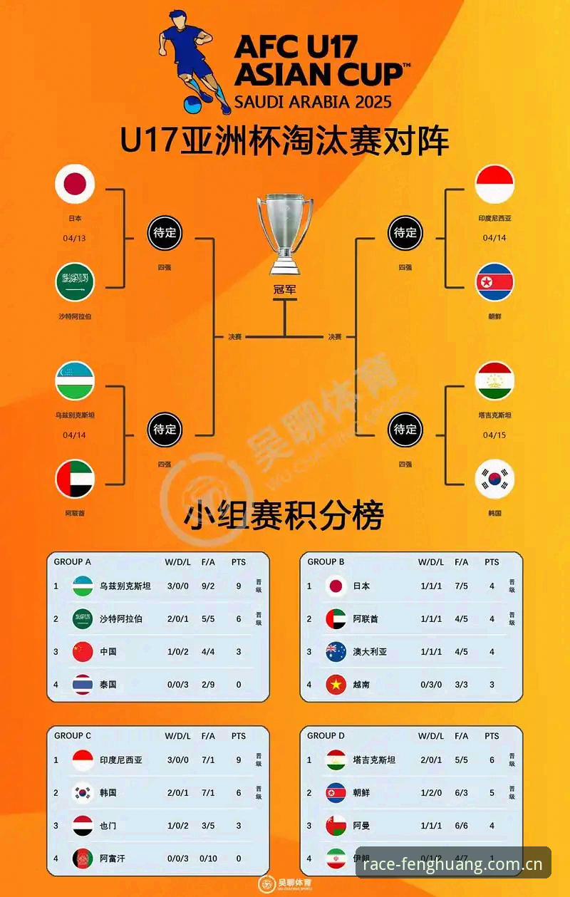 U17世界杯抽签深度解读：中国足球未来一代的试炼场与凤凰体育平台的全景体验