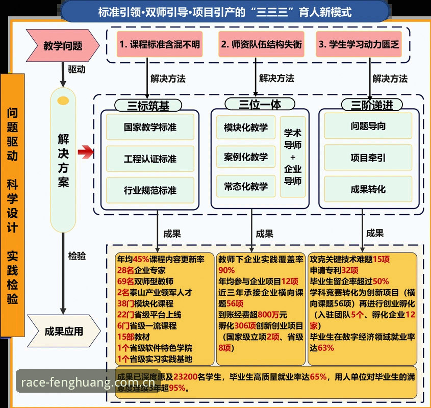 凤凰体育F7K3对比 深度揭秘凤凰体育F7K3对比:新手必看的五大核心差异
