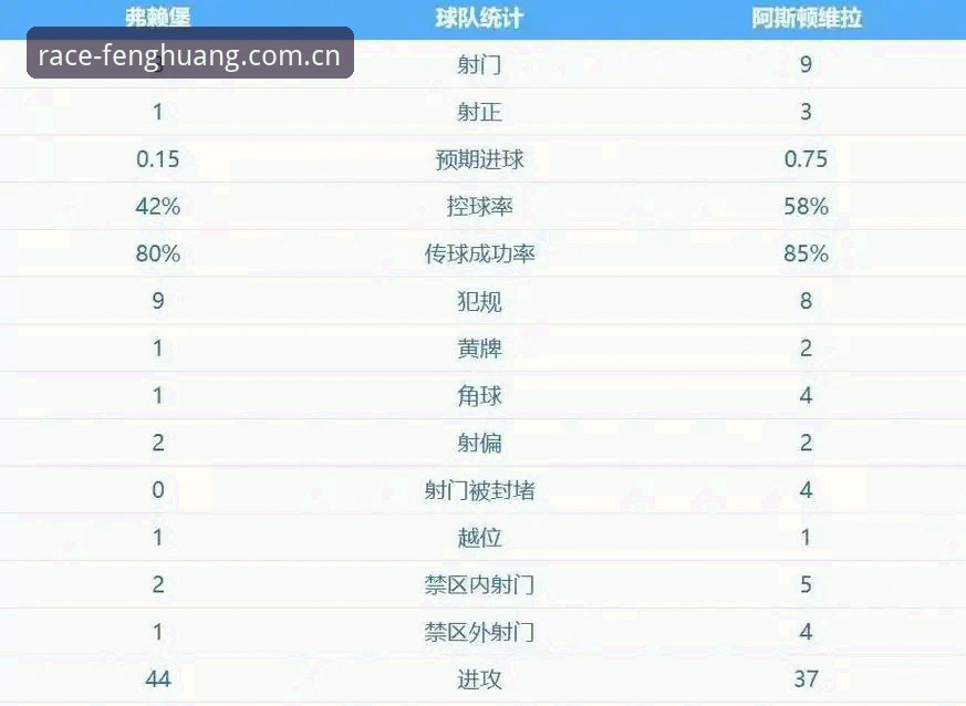 维拉30年冠军荒终结：欧联杯夺冠全记录与赛事体验详解